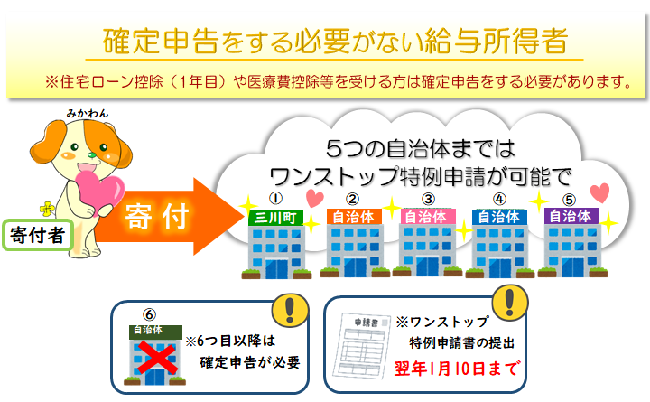 ワンストップ特例申請により寄附金控除を受けることが出来る方