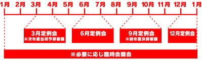 議会日程画像