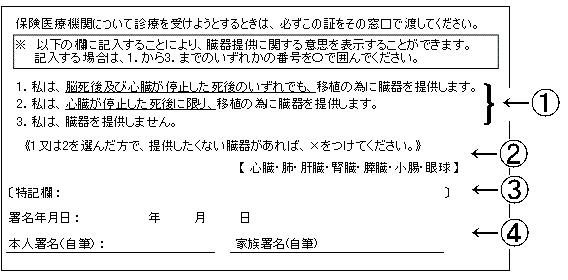 臓器提供意思表示欄の記入方法画像