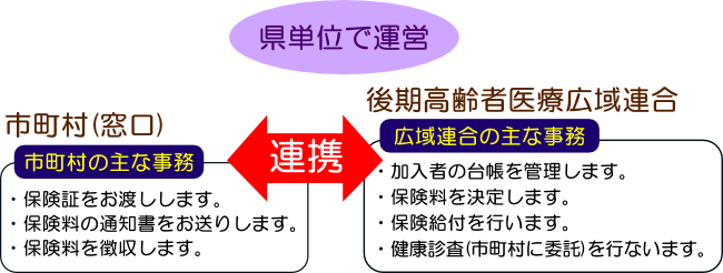 県単位での運営画像