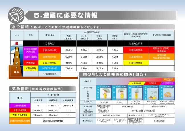 ハザードマップ情報05