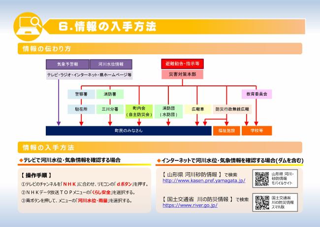 ハザードマップ情報06