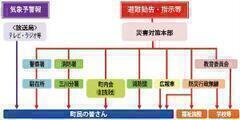 `B摜