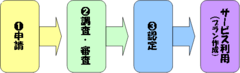 1.\@2.ER@3.F@T[rXp@v쐬